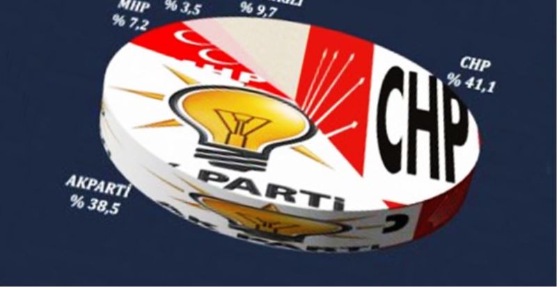 Sasirtan Yerel Seçim Anketi