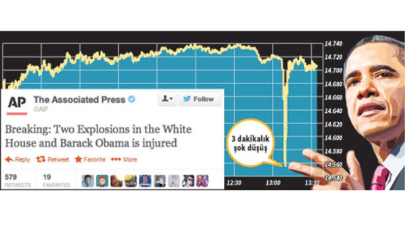 Iki bomba,bir tweet,136 Milyar Dolarlik Panik