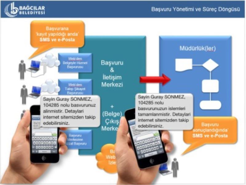 CEP`DEN E-BELEDIYECILIK