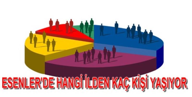 ESENLER`DE HANGI ILDEN KAÇ KISI YASIYOR