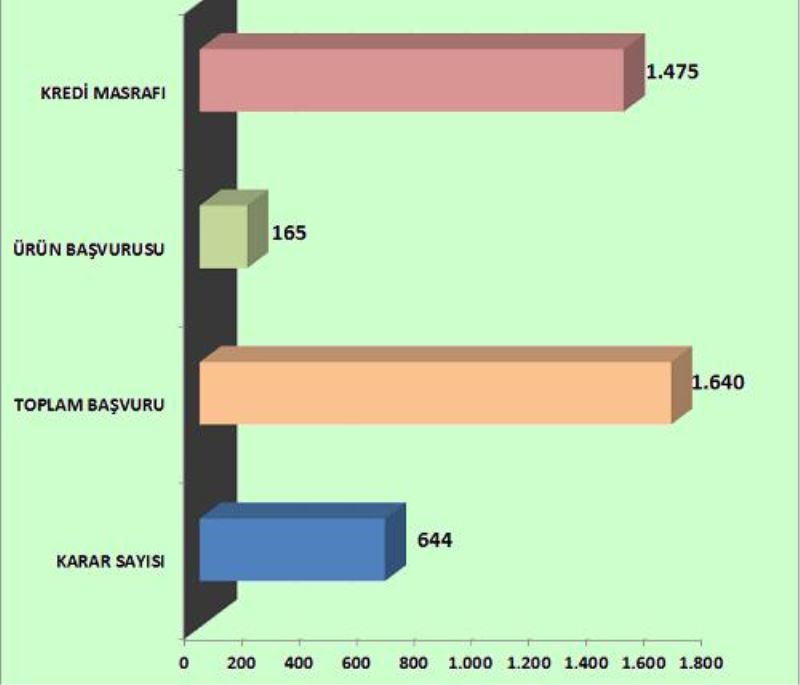 ESENLER HAKEM HEYETI 2014 VE 2015 ISTATISTIKLERI