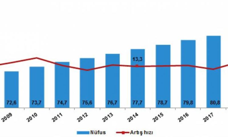 Adrese Dayali Nüfus Kayit Sistemi Sonuçlari, 2019