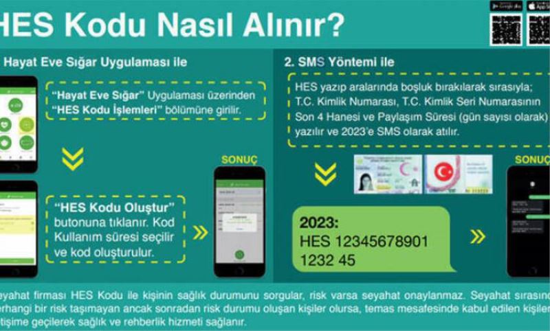 HES kodu ile seyahat izin belgesi alma ekrani: HES kodu nedir, nasil alinir?